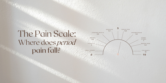 The Pain Scale: Where does period pain fall?